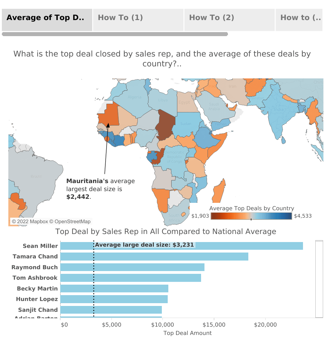 LOD Tableau - Average of Top Deals